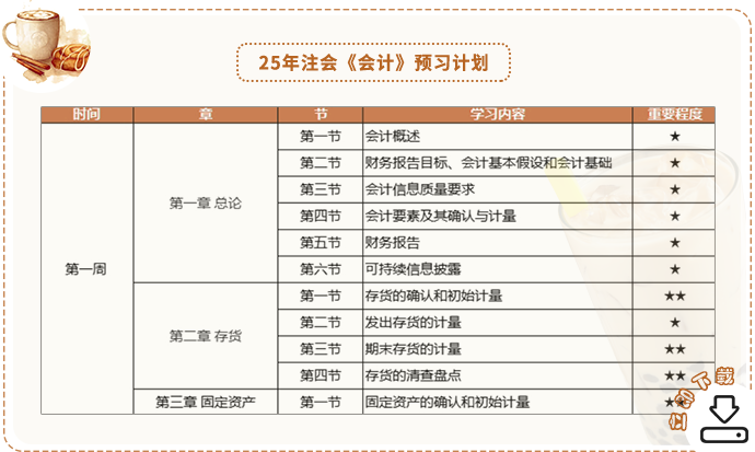 預(yù)習(xí)計(jì)劃