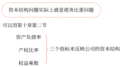 2025年中級會計財務(wù)管理預(yù)習(xí)階段考點 2025年中級會計財務(wù)管理預(yù)習(xí)階段考點