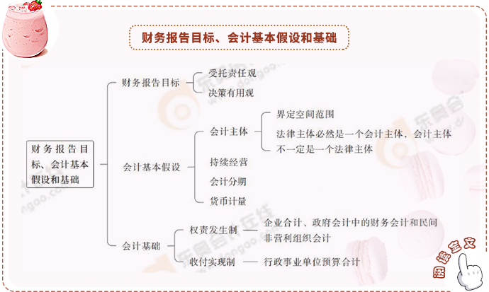 注會(huì)搶學(xué)記憶樹(shù)