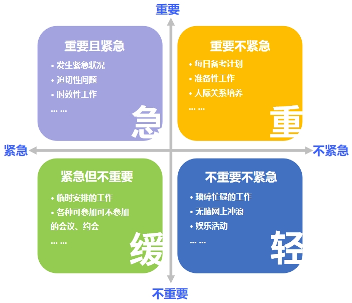 中級(jí)會(huì)計(jì)優(yōu)先級(jí)排序