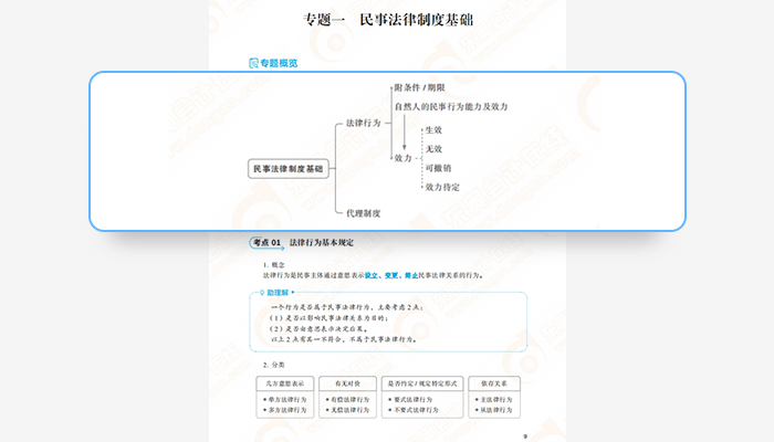 中級會計《輕一名師·備考指導(dǎo)》