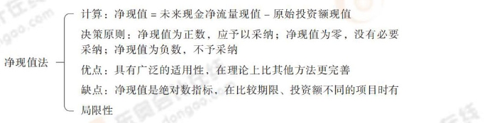 凈現(xiàn)值法 24-思維導(dǎo)圖記憶冊-注會財管_00_03