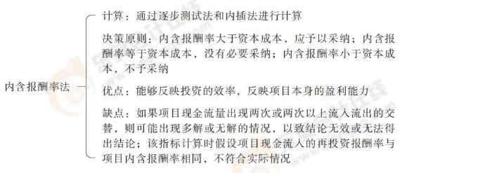 內(nèi)含報酬率法 24-思維導(dǎo)圖記憶冊-注會財管_00_05
