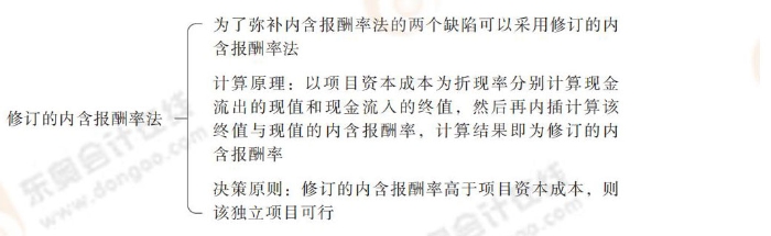修訂的內(nèi)含報酬率法 24-思維導(dǎo)圖記憶冊-注會財管_00_06