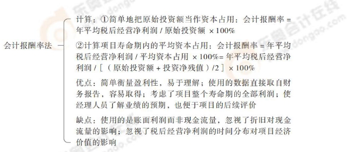 會計報酬率法 24-思維導(dǎo)圖記憶冊-注會財管_00_10