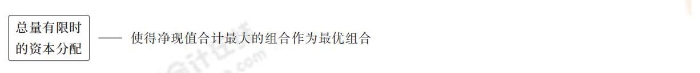 總量有限時的資本分配 24-思維導(dǎo)圖記憶冊-注會財管_00_14