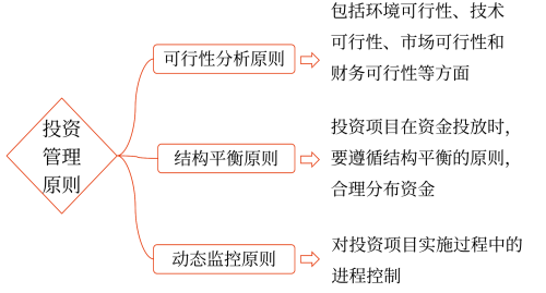 2025年中級會計財務(wù)管理預(yù)習(xí)階段考點
