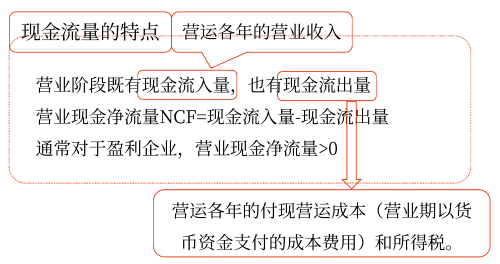 2025年中級會計財務(wù)管理預(yù)習(xí)階段考點 2025年中級會計財務(wù)管理預(yù)習(xí)階段考點