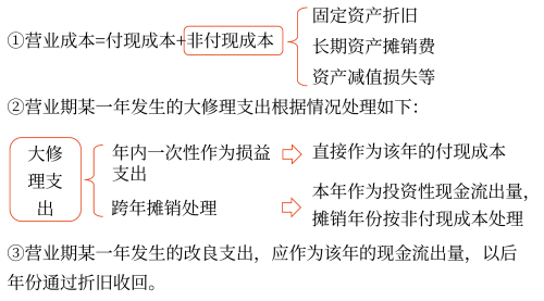 2025年中級會計財務(wù)管理預(yù)習(xí)階段考點 2025年中級會計財務(wù)管理預(yù)習(xí)階段考點