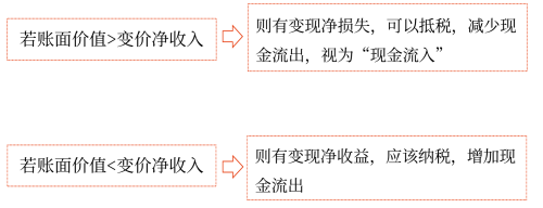 2025年中級會計財務(wù)管理預(yù)習(xí)階段考點 2025年中級會計財務(wù)管理預(yù)習(xí)階段考點