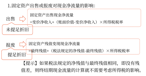 2025年中級會計財務(wù)管理預(yù)習(xí)階段考點 2025年中級會計財務(wù)管理預(yù)習(xí)階段考點