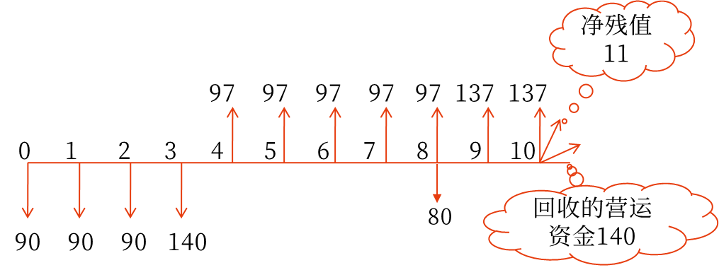 凈現(xiàn)值——2025年中級會計財務(wù)管理預(yù)習(xí)階段考點(diǎn) 凈現(xiàn)值——2025年中級會計財務(wù)管理預(yù)習(xí)階段考點(diǎn)