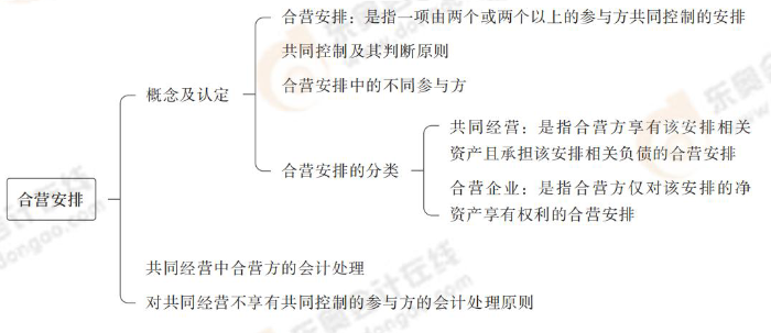 合營安排 合營安排