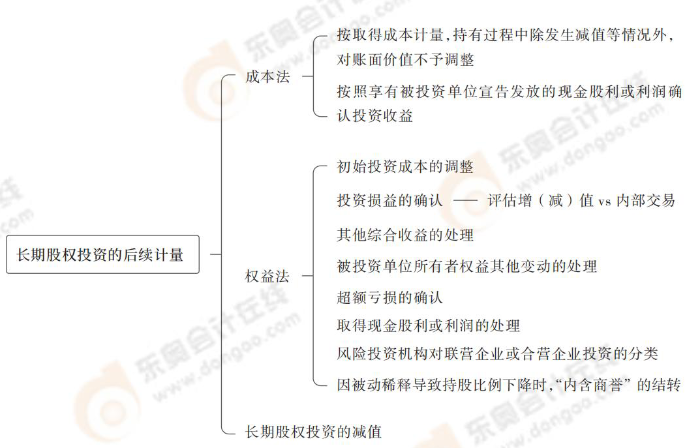 長期股權投資的后續(xù)計量 長期股權投資的后續(xù)計量