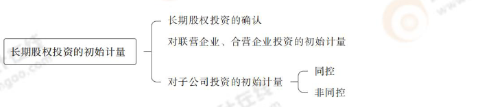 長期股權投資的初始計量 長期股權投資的初始計量