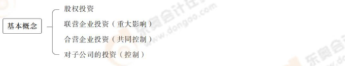 基本概念 基本概念