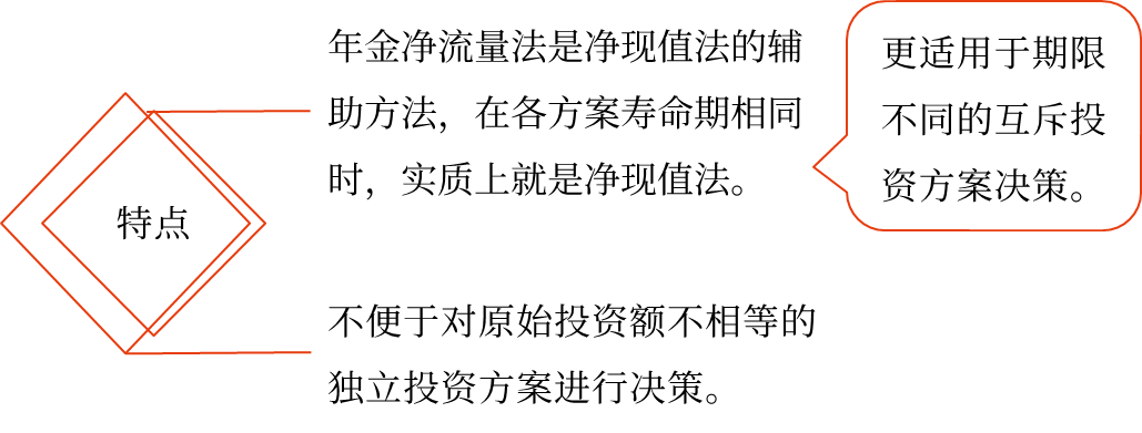 年金凈流量——2025年中級(jí)會(huì)計(jì)財(cái)務(wù)管理預(yù)習(xí)階段考點(diǎn) 年金凈流量——2025年中級(jí)會(huì)計(jì)財(cái)務(wù)管理預(yù)習(xí)階段考點(diǎn)