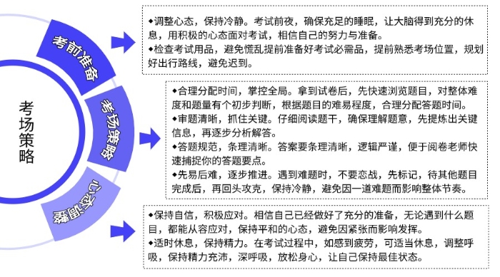 考場(chǎng)策略