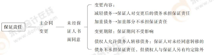 保證責任 保證責任