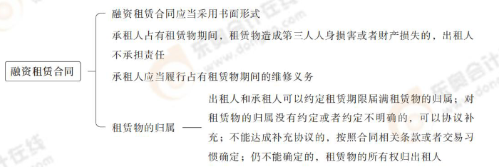 租賃融資合同 租賃融資合同