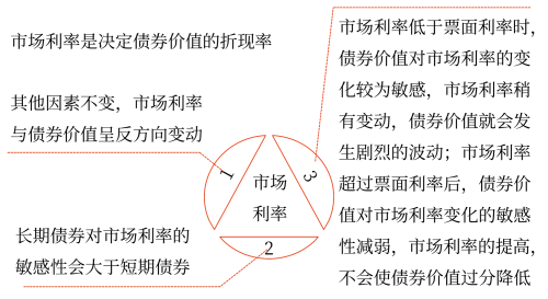 2025年中級會計財務(wù)管理預(yù)習(xí)階段考點