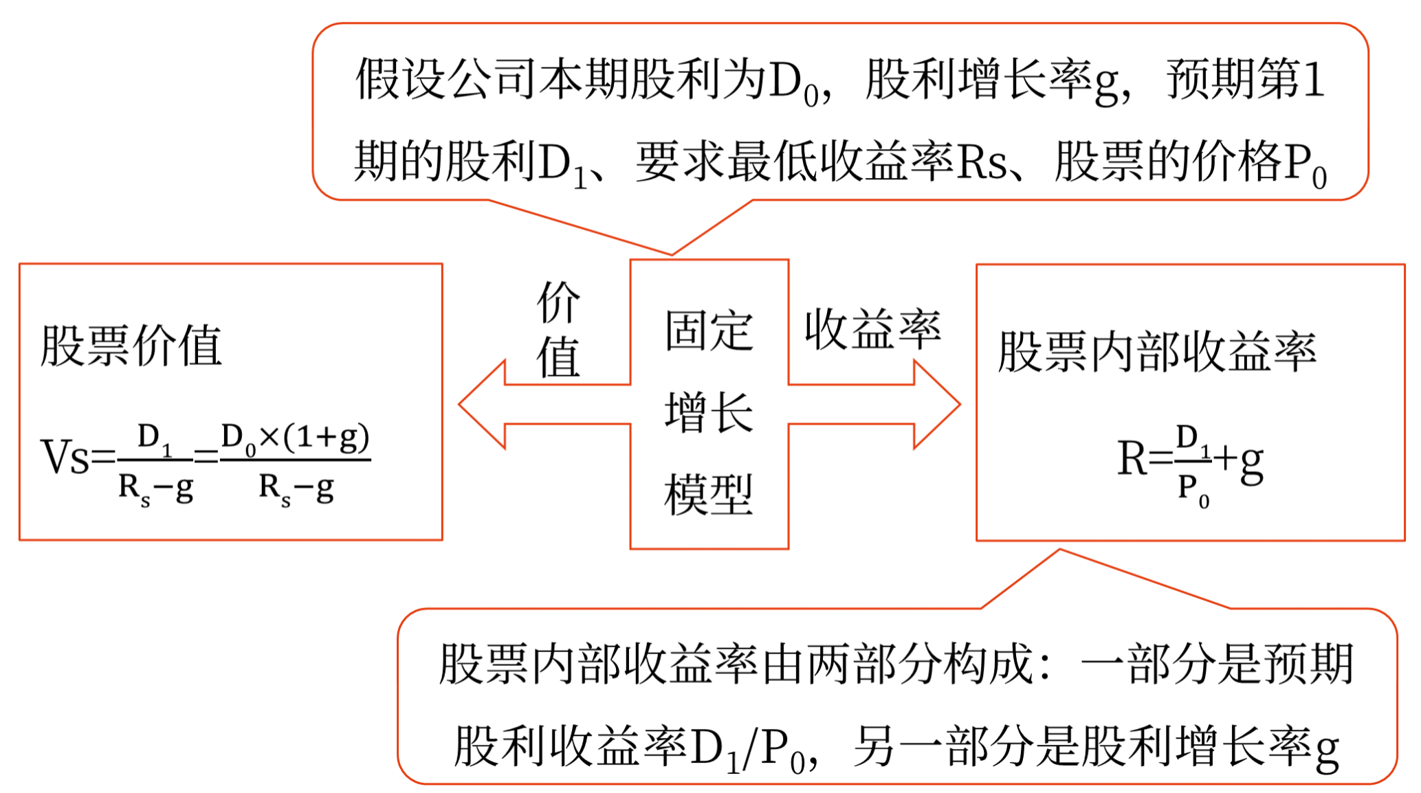 股票投資——2025年中級會計財務管理預習階段考點