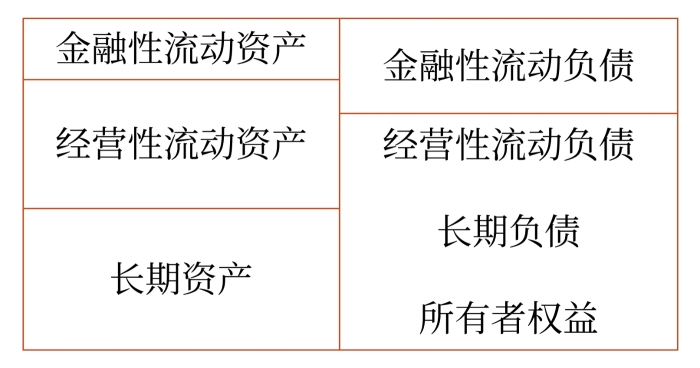 籌資結(jié)構(gòu)的衡量指標(biāo)—易變現(xiàn)率 籌資結(jié)構(gòu)的衡量指標(biāo)—易變現(xiàn)率