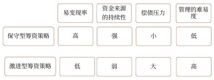 指標(biāo)的特點(diǎn) 指標(biāo)的特點(diǎn)