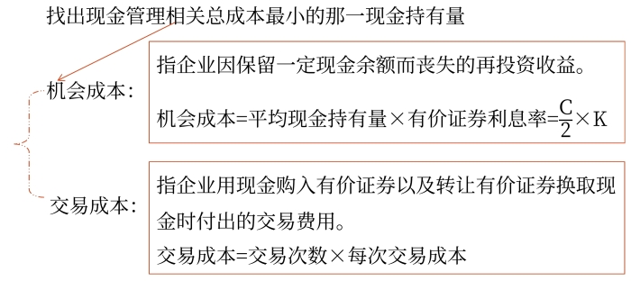 決策原則 決策原則