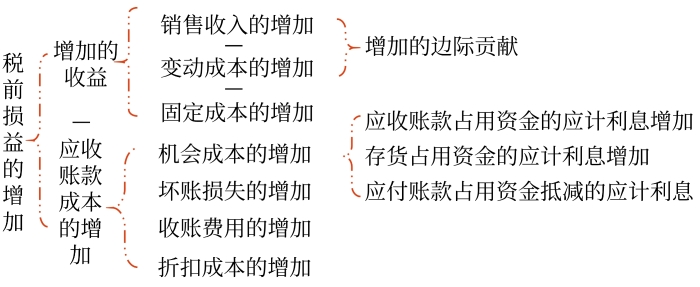 決策的關(guān)鍵指標(biāo)確定 決策的關(guān)鍵指標(biāo)確定