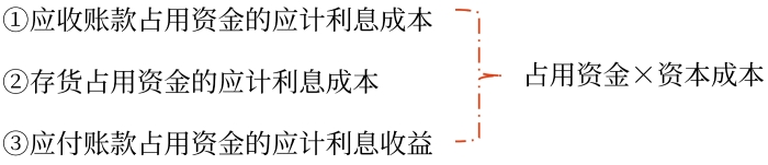 計(jì)算占用資金的應(yīng)計(jì)利息 計(jì)算占用資金的應(yīng)計(jì)利息