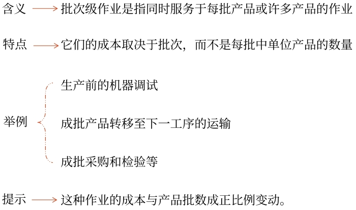 批次級作業(yè)成本庫 批次級作業(yè)成本庫