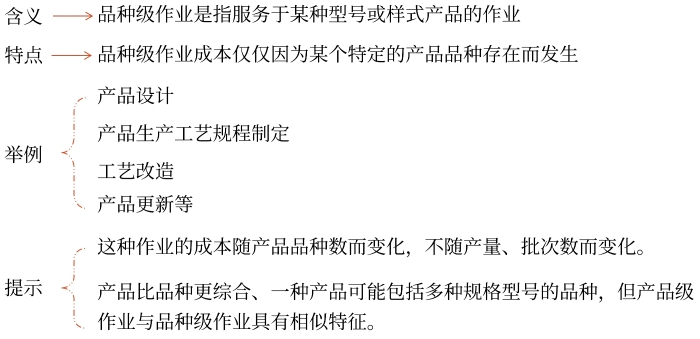 品種級(產(chǎn)品級)作業(yè)成本庫 品種級(產(chǎn)品級)作業(yè)成本庫