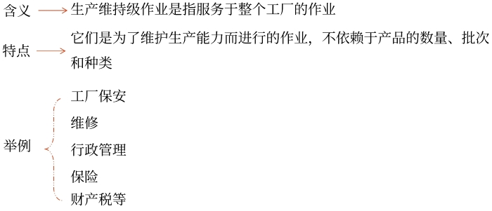 生產(chǎn)維持級作業(yè)成本庫 生產(chǎn)維持級作業(yè)成本庫