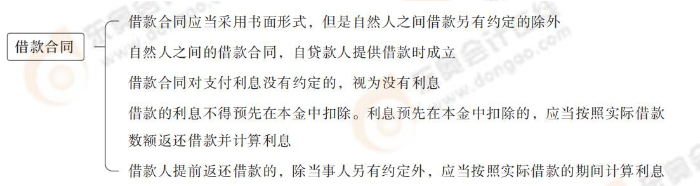 借款合同 借款合同