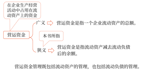 圖片1營運(yùn)資金的概念、特點(diǎn)及管理原則—2025年中級(jí)會(huì)計(jì)財(cái)務(wù)管理預(yù)習(xí)階段考點(diǎn)