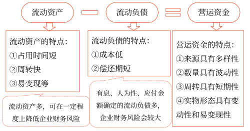營運(yùn)資金的概念、特點(diǎn)及管理原則—2025年中級(jí)會(huì)計(jì)財(cái)務(wù)管理預(yù)習(xí)階段考點(diǎn)