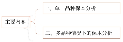 主要內(nèi)容 主要內(nèi)容