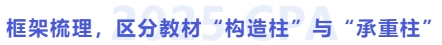 梳理框架，區(qū)分教材構造柱與承重柱