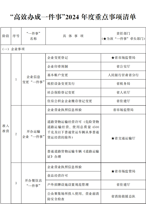 甘肅省人民政府關(guān)于進(jìn)一步優(yōu)化政務(wù)服務(wù)提升行政效能推動“高效辦成一件事”的實施意見