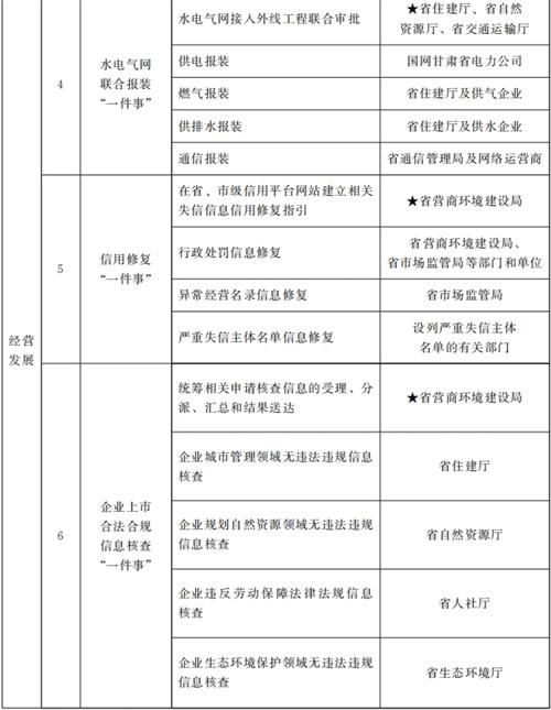 甘肅省人民政府關(guān)于進(jìn)一步優(yōu)化政務(wù)服務(wù)提升行政效能推動“高效辦成一件事”的實施意見