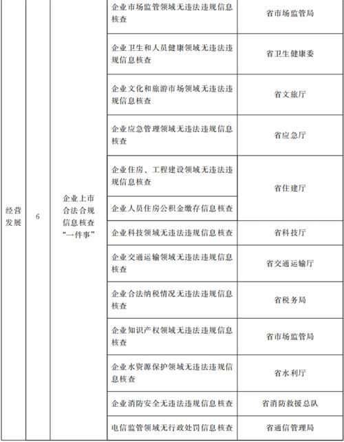 甘肅省人民政府關(guān)于進(jìn)一步優(yōu)化政務(wù)服務(wù)提升行政效能推動“高效辦成一件事”的實施意見