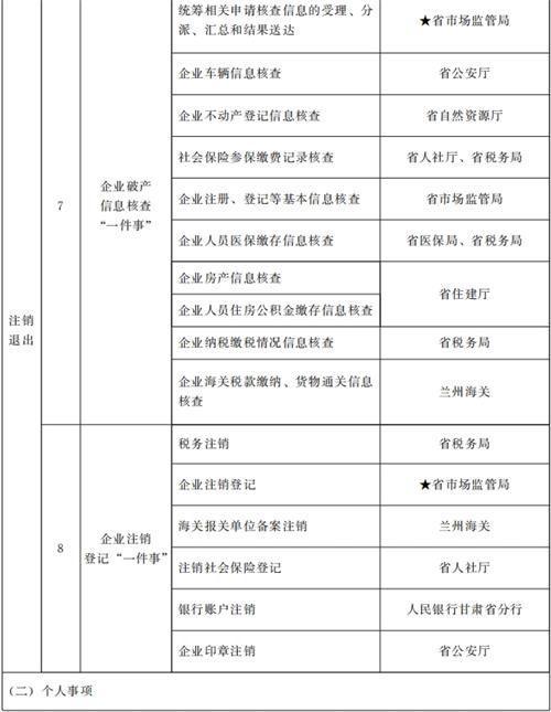 甘肅省人民政府關(guān)于進(jìn)一步優(yōu)化政務(wù)服務(wù)提升行政效能推動“高效辦成一件事”的實施意見