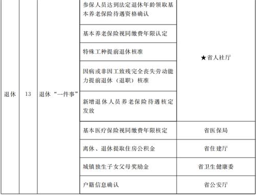 甘肅省人民政府關(guān)于進(jìn)一步優(yōu)化政務(wù)服務(wù)提升行政效能推動“高效辦成一件事”的實施意見