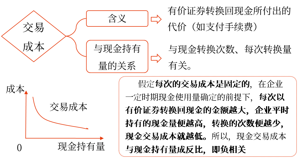 中級(jí)會(huì)計(jì) 中級(jí)會(huì)計(jì)