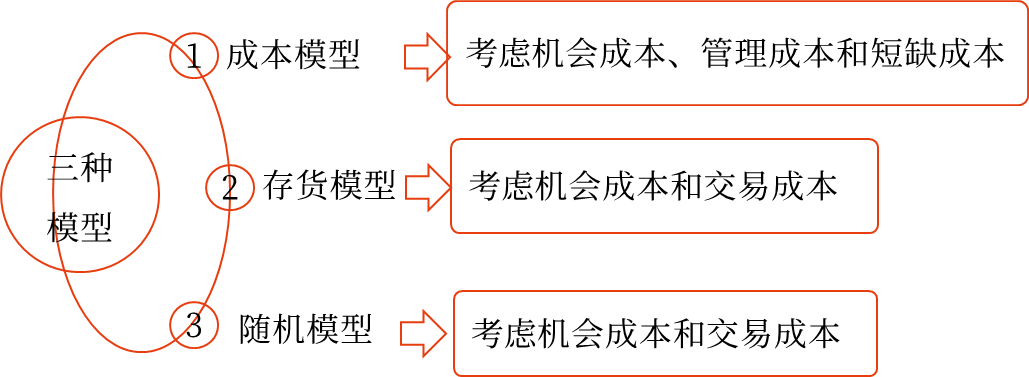 中級(jí)會(huì)計(jì) 中級(jí)會(huì)計(jì)