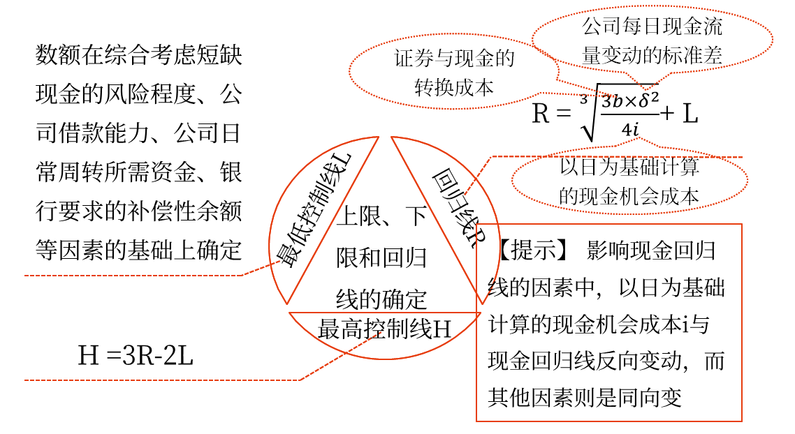 中級(jí)會(huì)計(jì) 中級(jí)會(huì)計(jì)