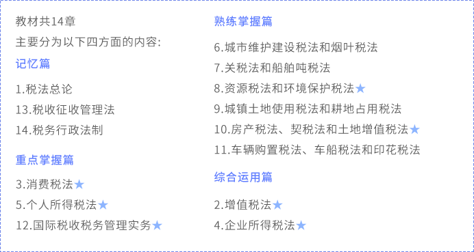 會計(jì)章節(jié)劃分