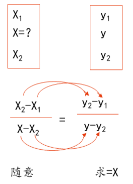 免費(fèi)試聽:插值法 免費(fèi)試聽:插值法