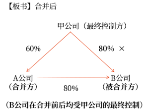 企業(yè)合并形成的長期股權(quán)投資 企業(yè)合并形成的長期股權(quán)投資